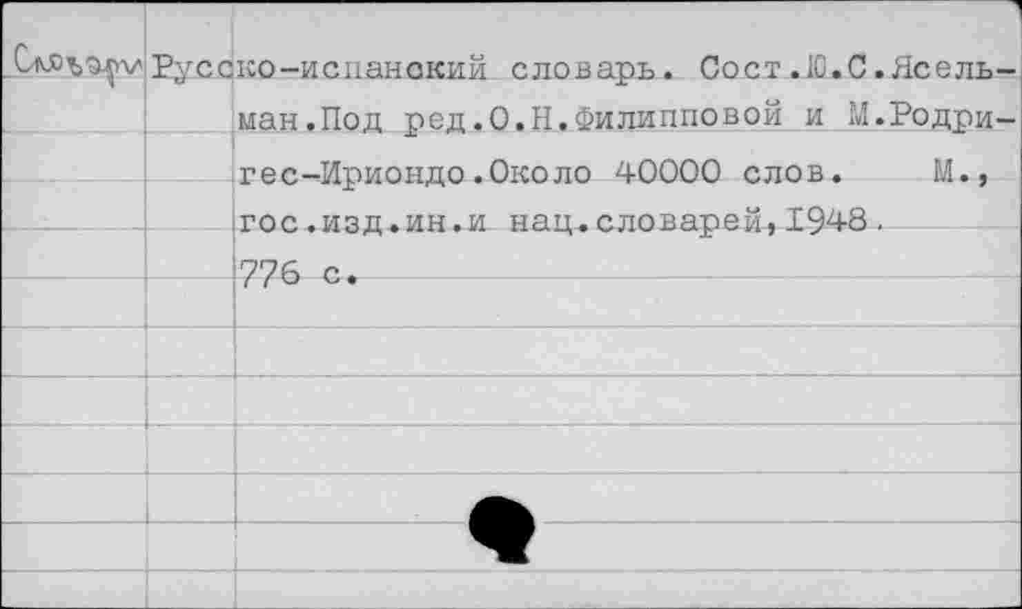 ﻿Русско-испанокий словарь. Сост.Ю.С.Ясель ман.Под ред.О.Н.Филипповой и М.Родри гес-Ириондо.Около 40000 слов. М., гос.изд.ин.и нац.словарей,1948. 776 с.